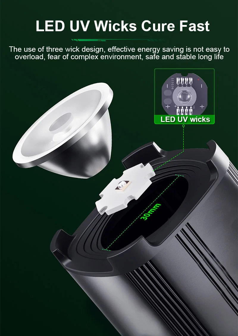 UV Curing LED Lamp Application