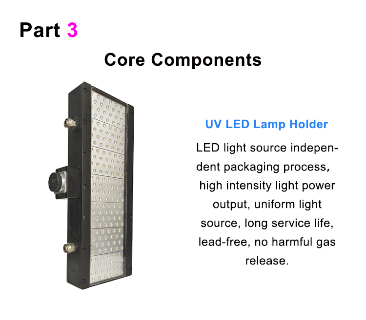Core Component 1