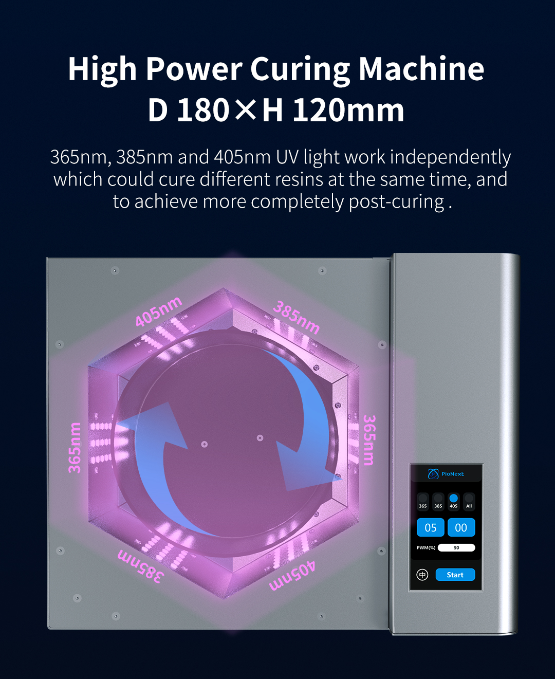 UV Curing Machine Light Source