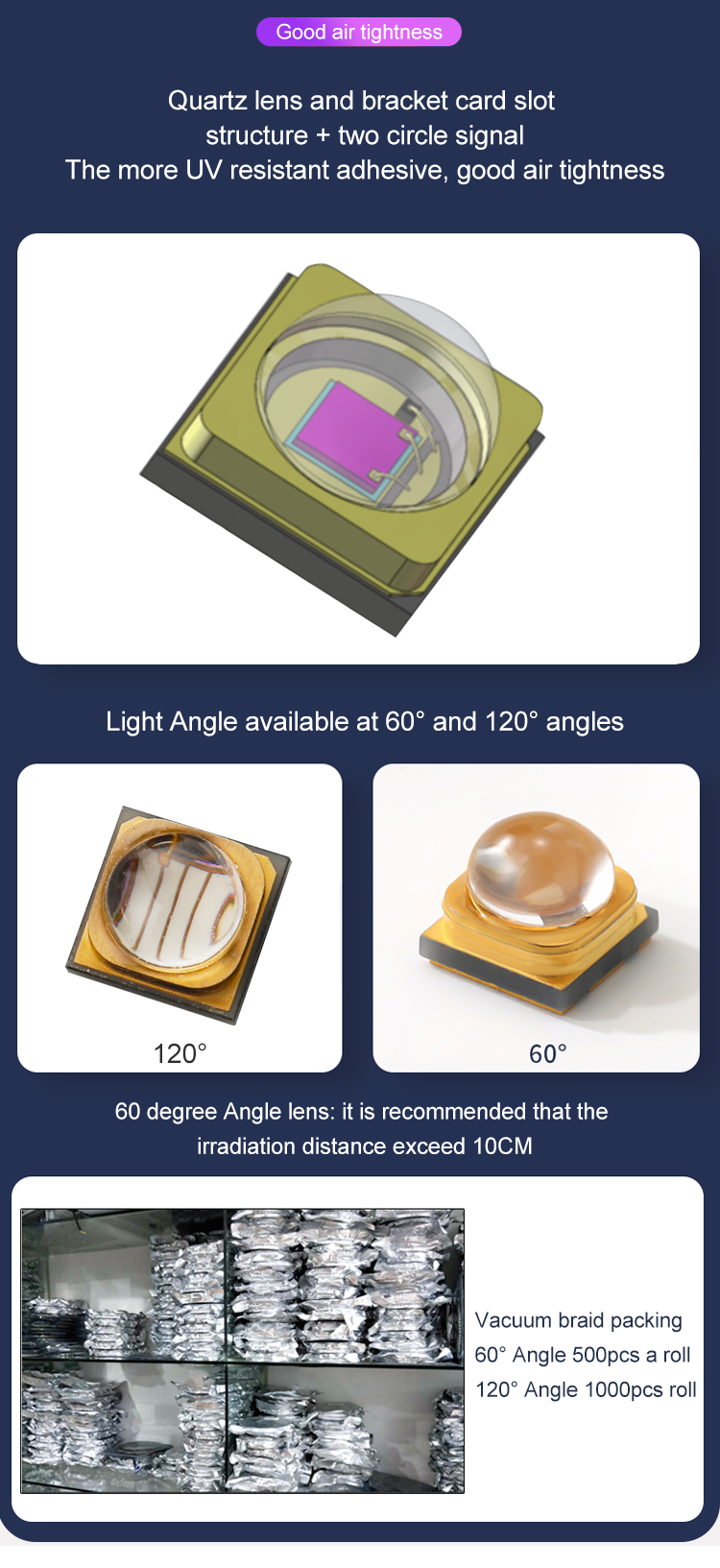 UV LED Feature 4