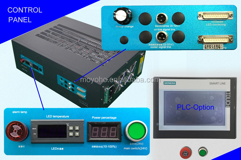Control system panel
