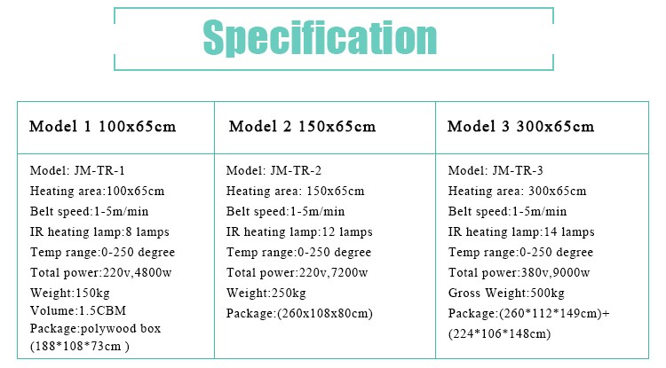Dryer System Showcase 1