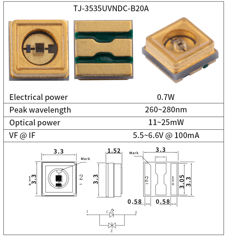 Product Detail View