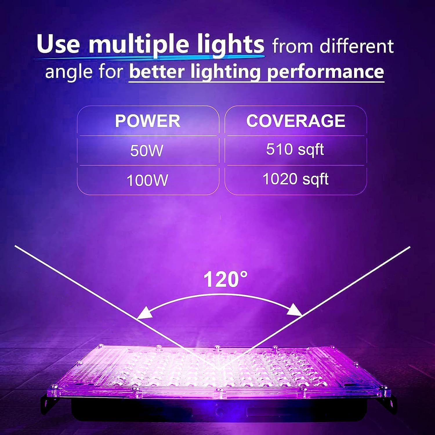 Powerful 50W - 400W LED UV Black Light