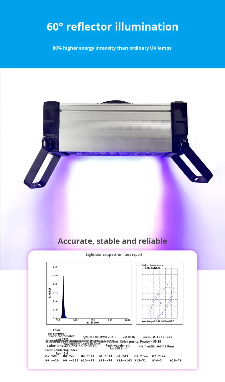UV Light Product Grid