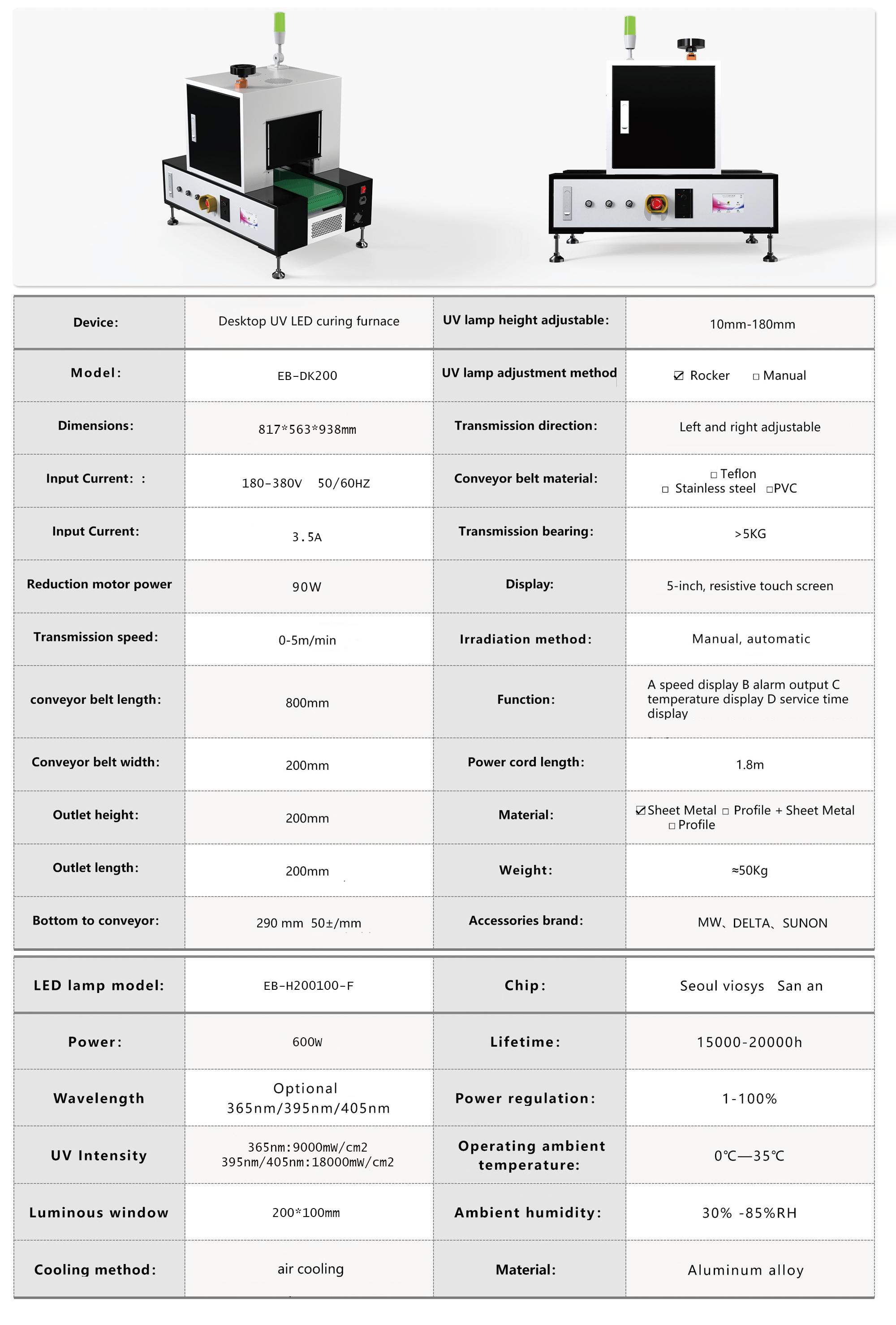Product Parameter Diagram