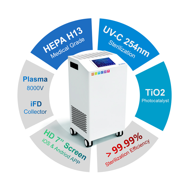 Hospital Commercial UV Air Purifier Energy Saving Washable Filter HEPA OEM ODM Standing Installation