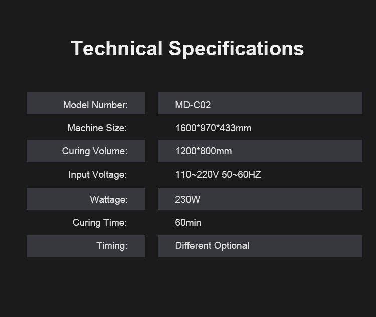 Main Product View