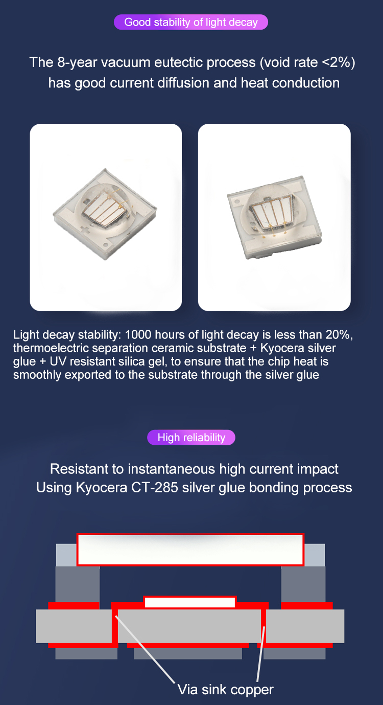 UV LED Light Source
