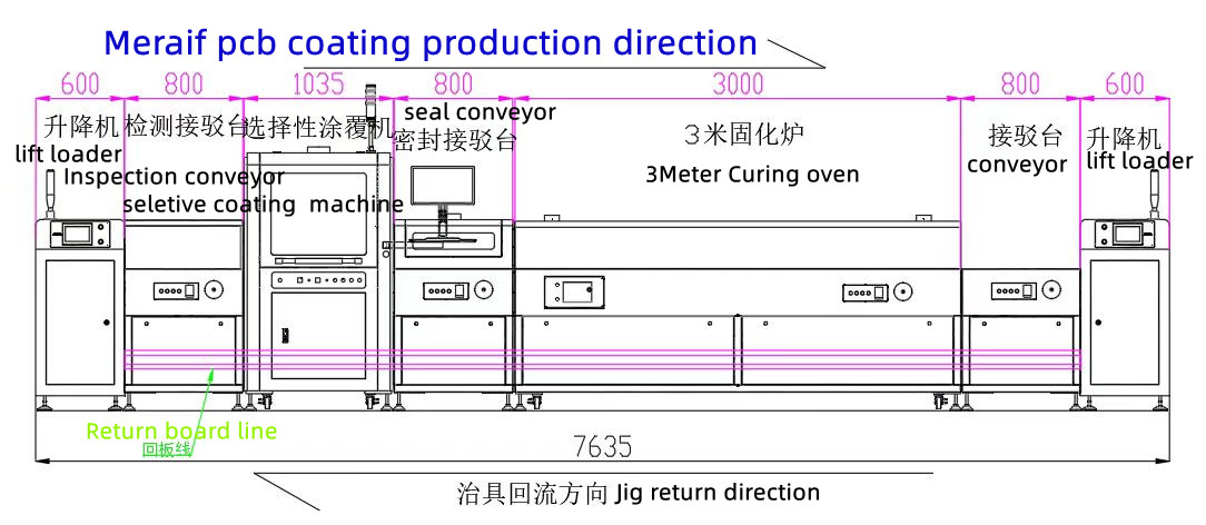 MF-UV20 Energy Saving 405nm LED UV Dryer Continuous Conveyor Tunnel Oven for Plastic Bottle & Container Surface UV Coating Cure
