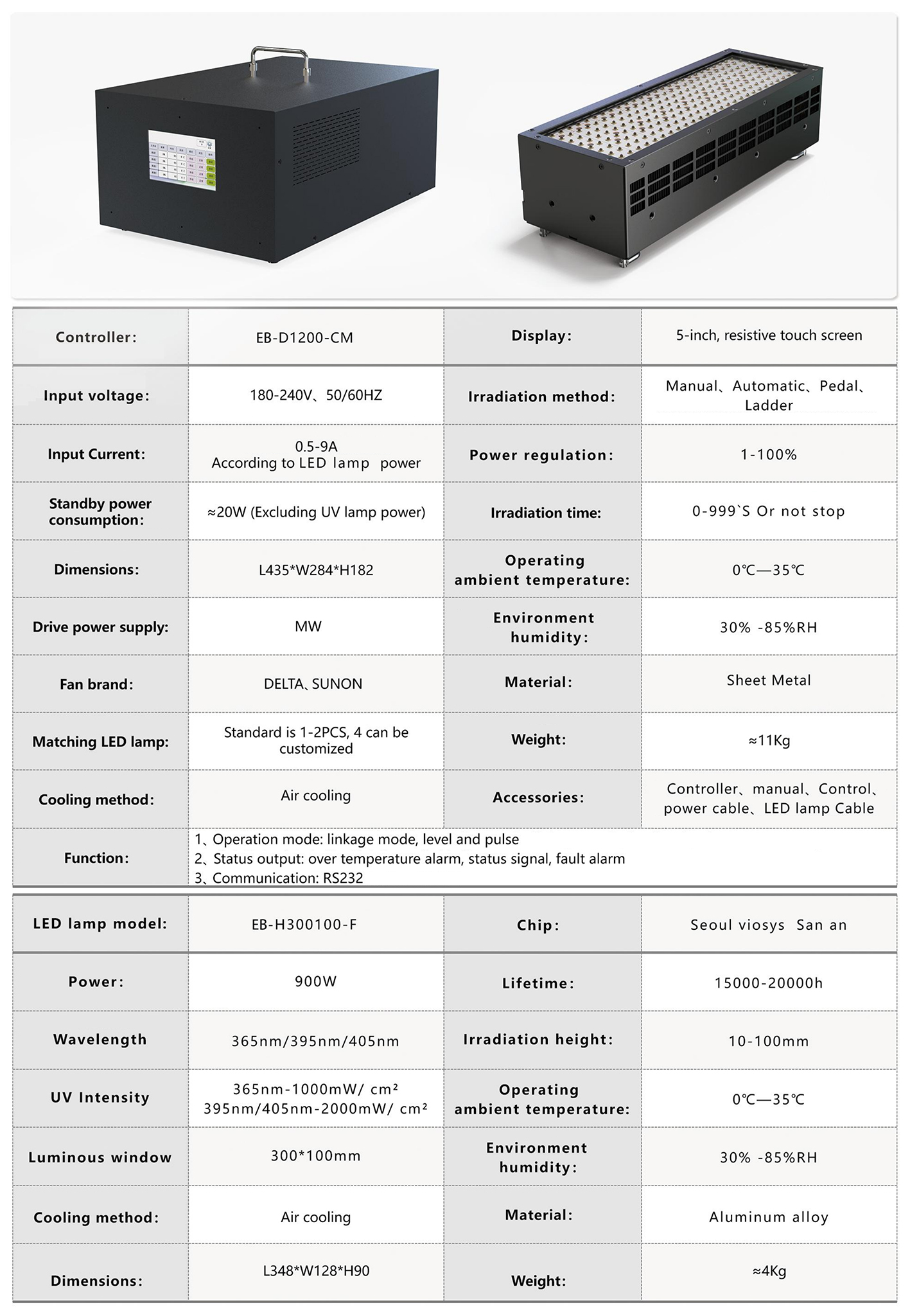 Product Parameters Grid