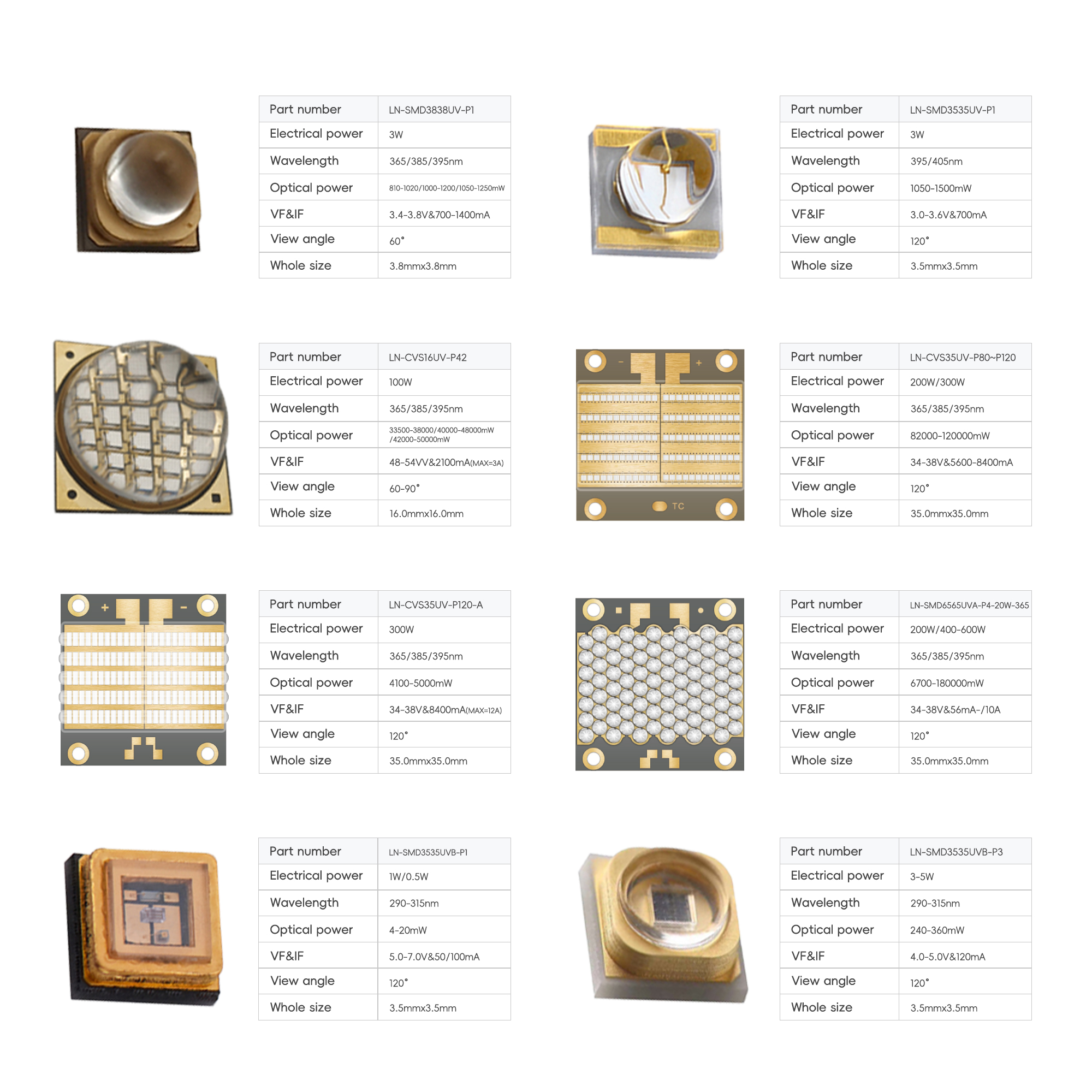 3D Printer Exposure Machines UV Curing LED Growing Market 365nm 385nm 395nm Customized 20w 4046 Series UVA LED Chips COB
