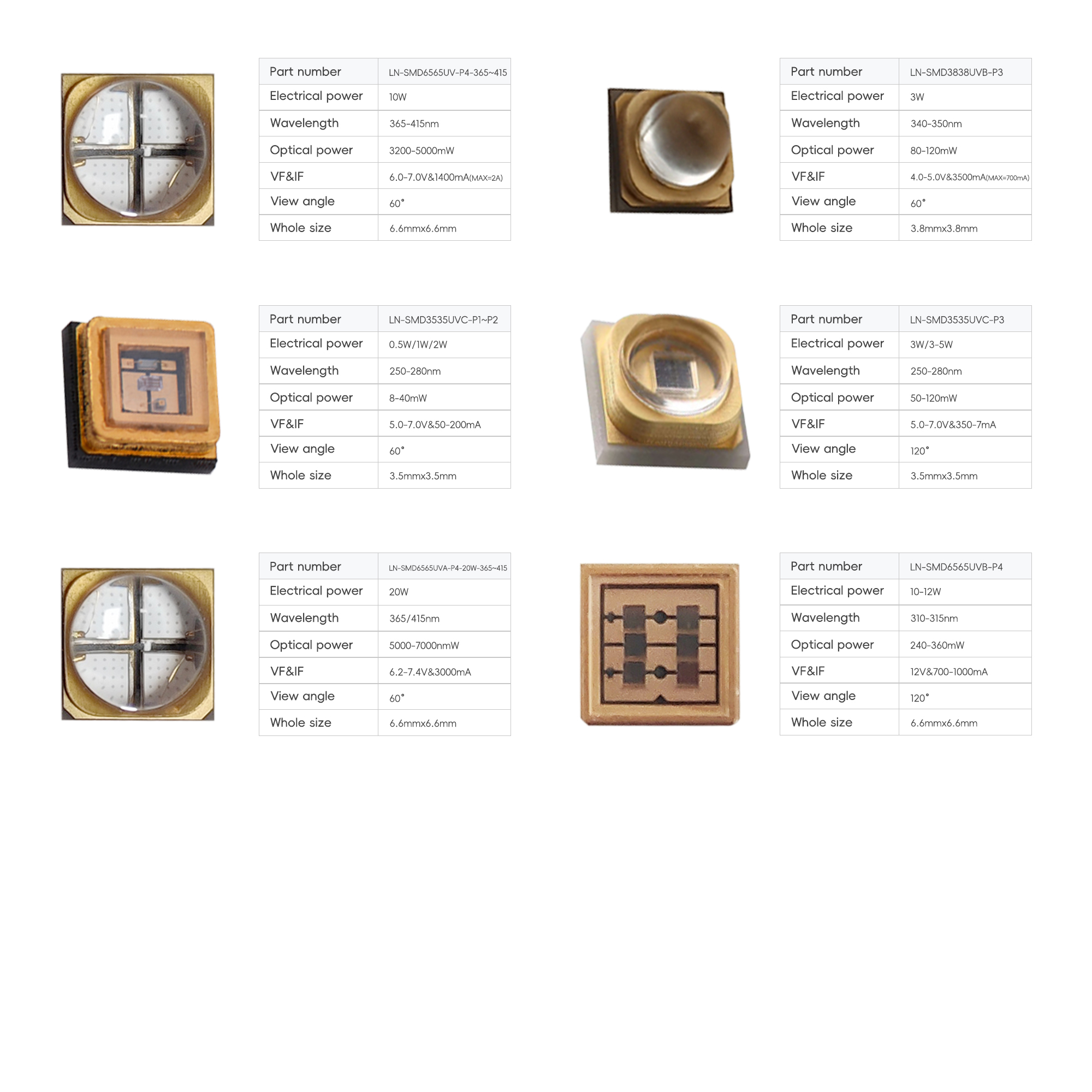 Product Details 2