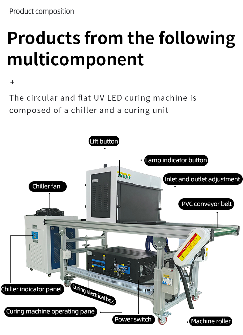 UV Light Curing System Details 8
