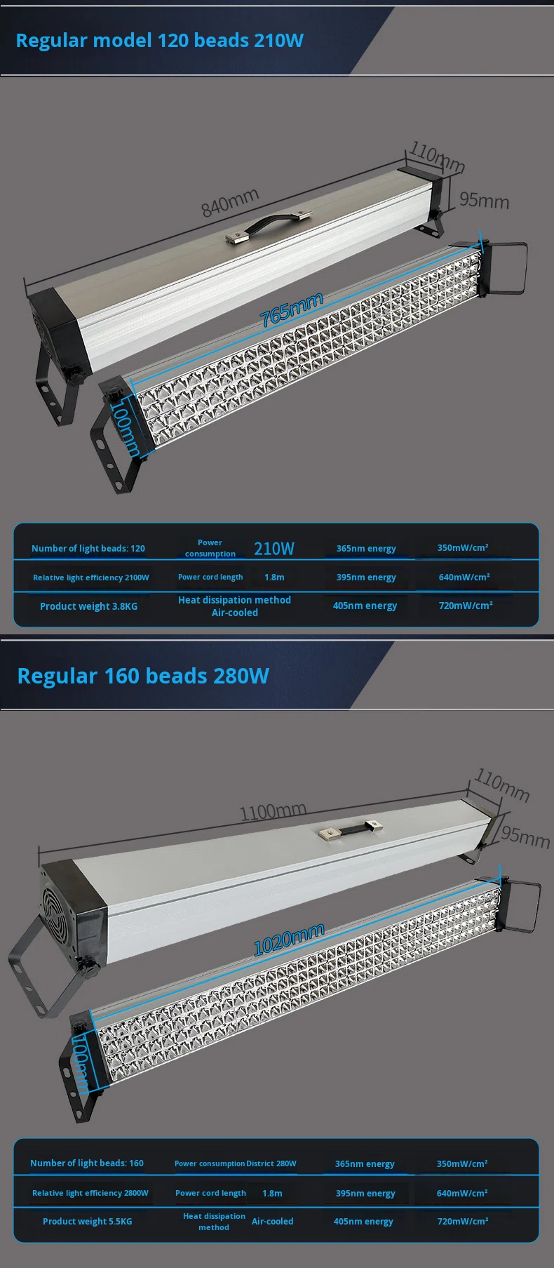 UV Light Product Grid