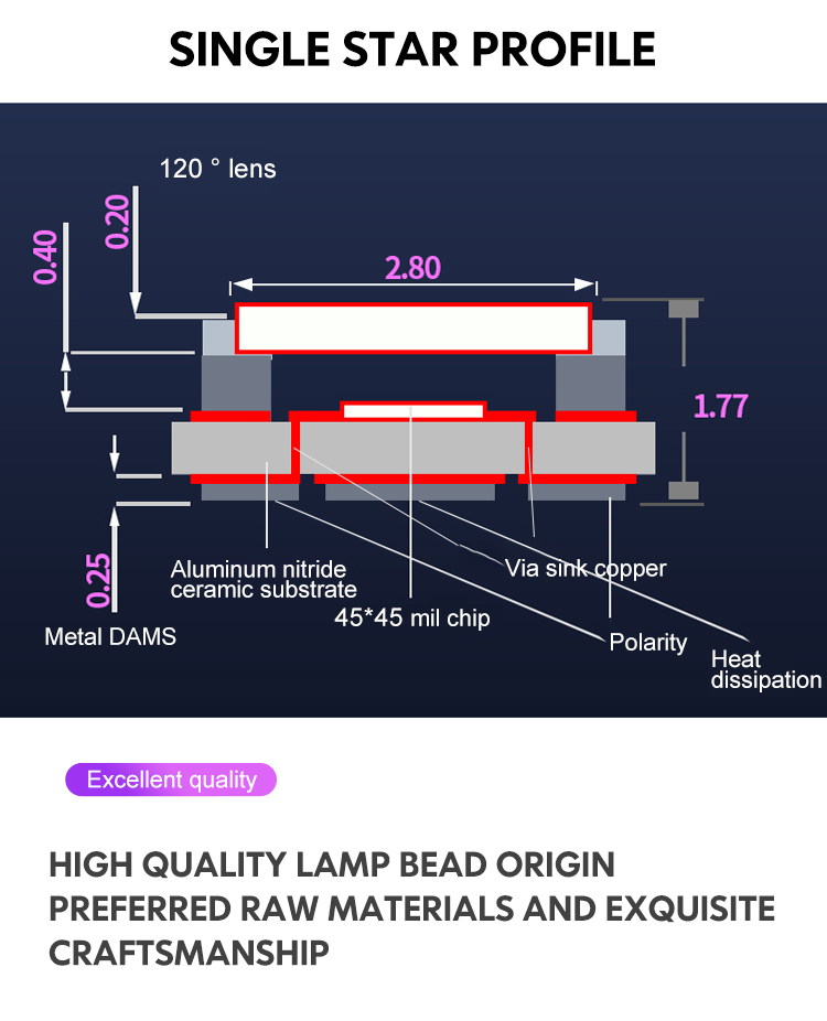 UV LED Feature 1