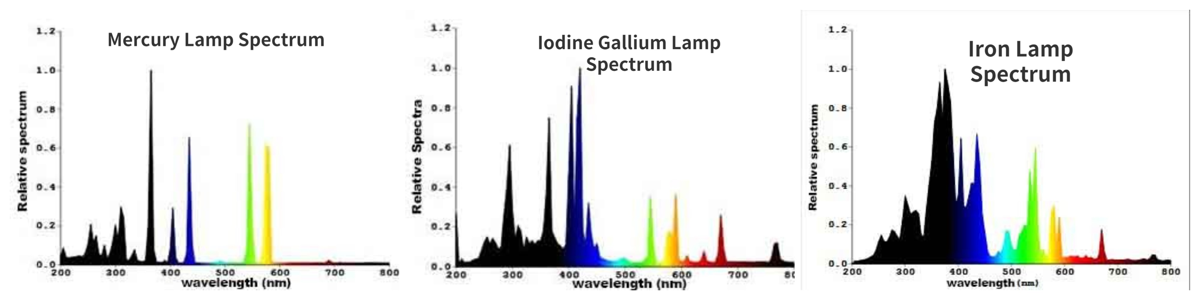 High pressure uv mercury lamp details