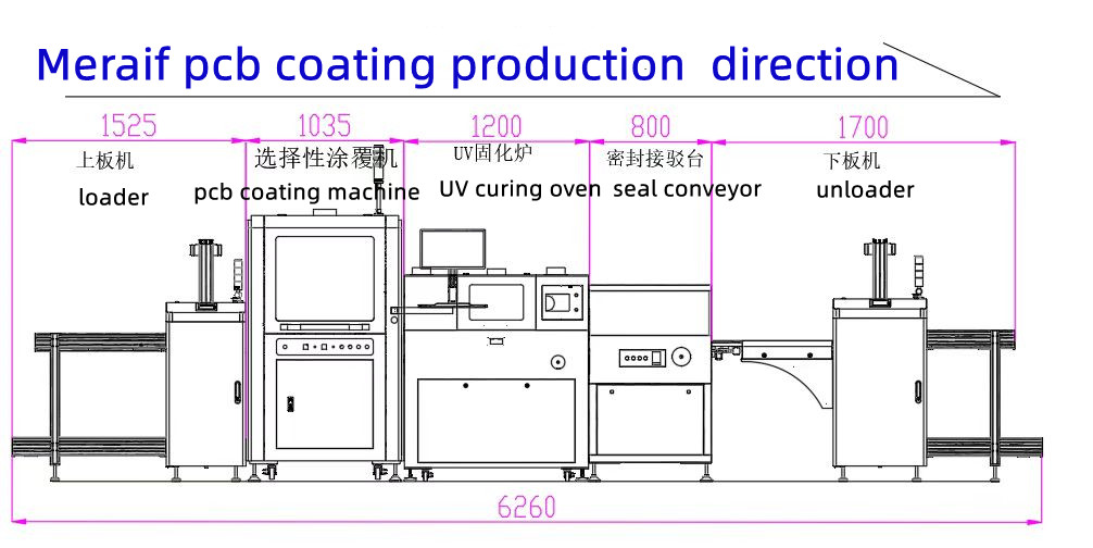 MF-UV20 Energy Saving 405nm LED UV Dryer Continuous Conveyor Tunnel Oven for Plastic Bottle & Container Surface UV Coating Cure