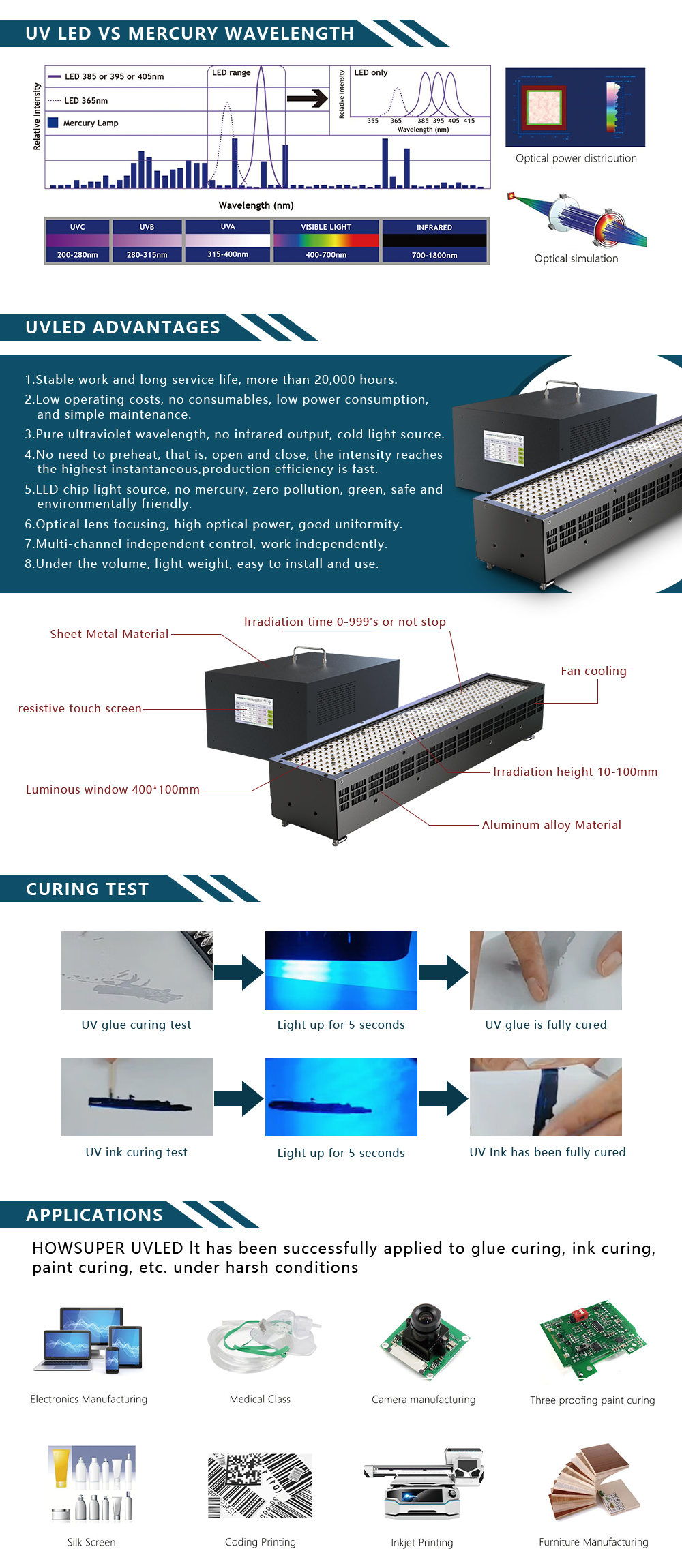 Curing system illustration