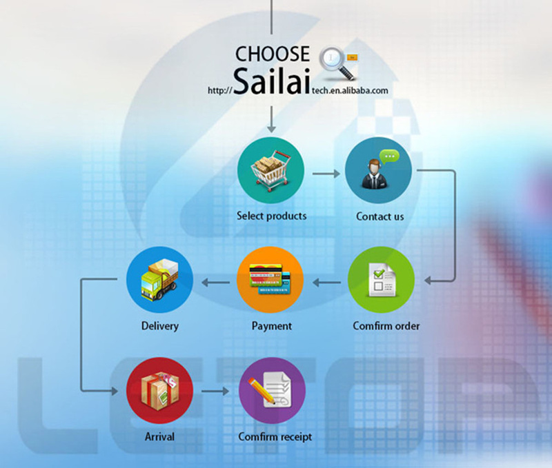 Delivery preparation