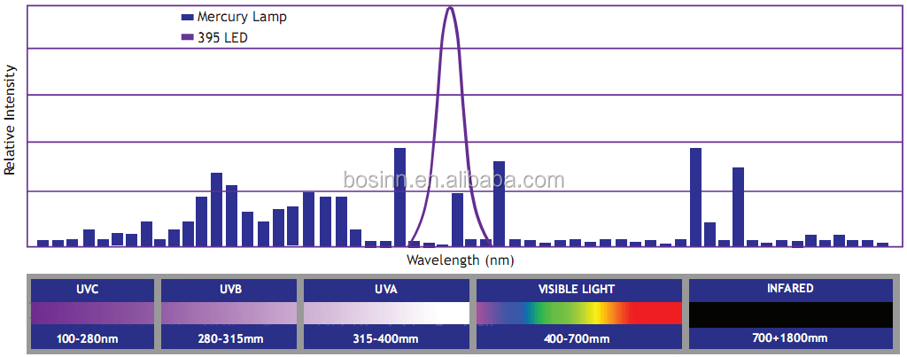 System Dimensions and Parameters Chart