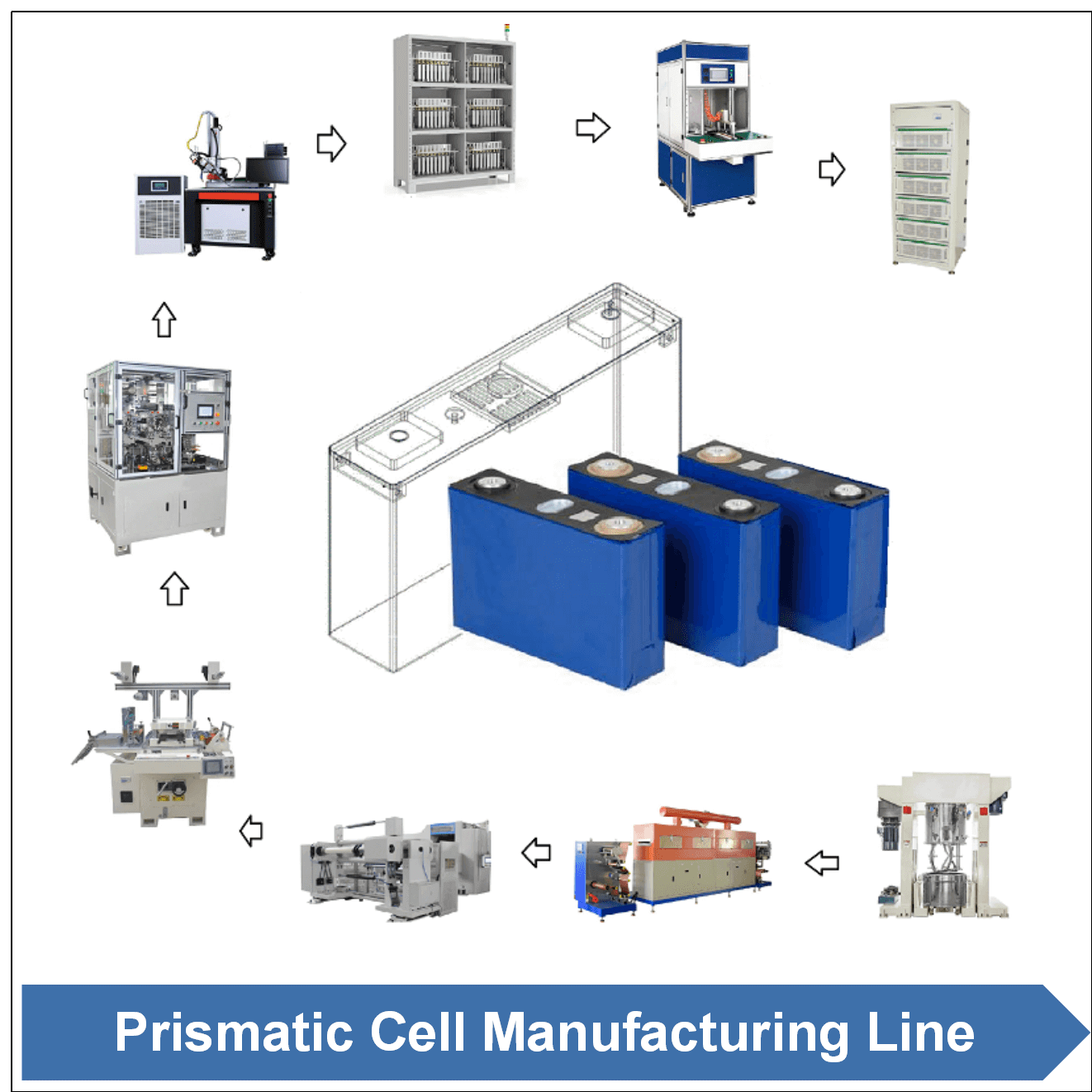 High Quality UV LED Curing UV Conveyor Machine