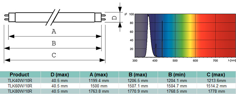 UV LED Features