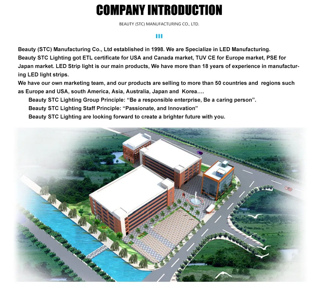 Factory Overview