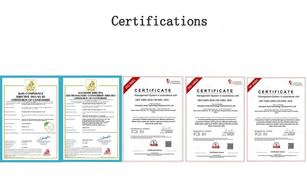 Certificate of Authority