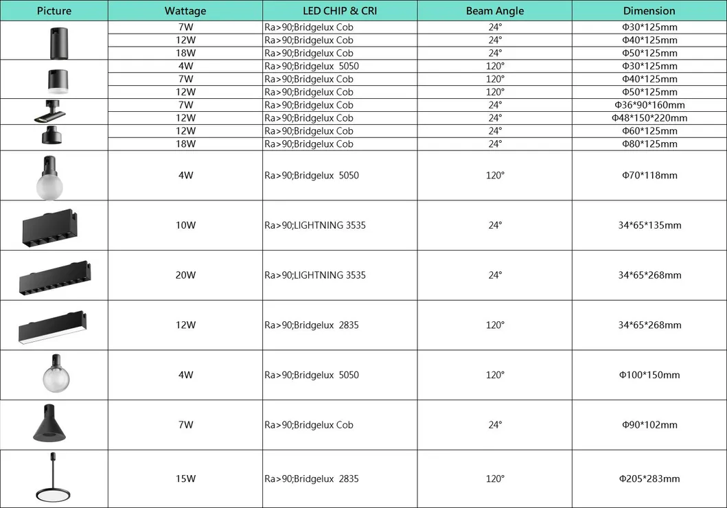 Track Light Parameters