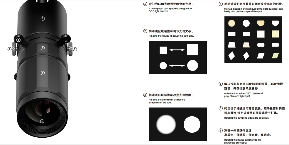 Newest Museum and Art Gallery Lighting of 3W 5W DC48V Fxed Focus Mini Size Framing Projector LED Low Voltage Track