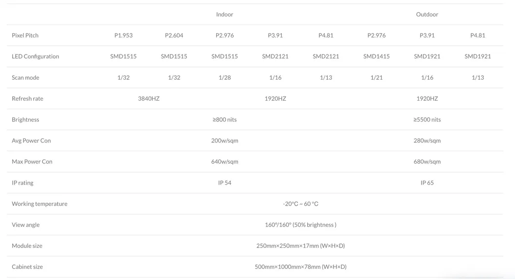 Technical Specification