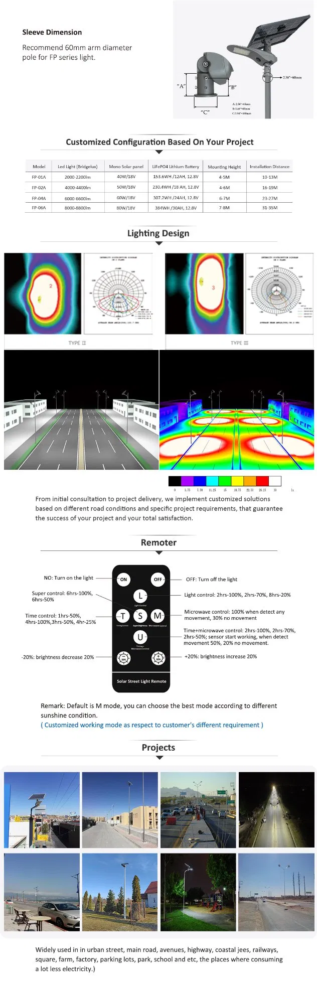 Product Specifications Display