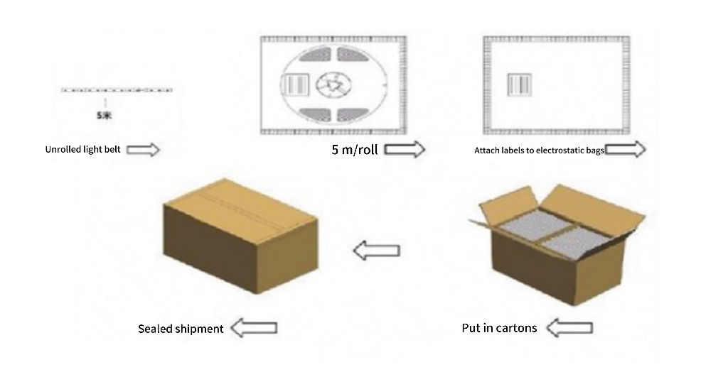 Versatile Low Voltage CRI90 Warm White LED Strip Lighting