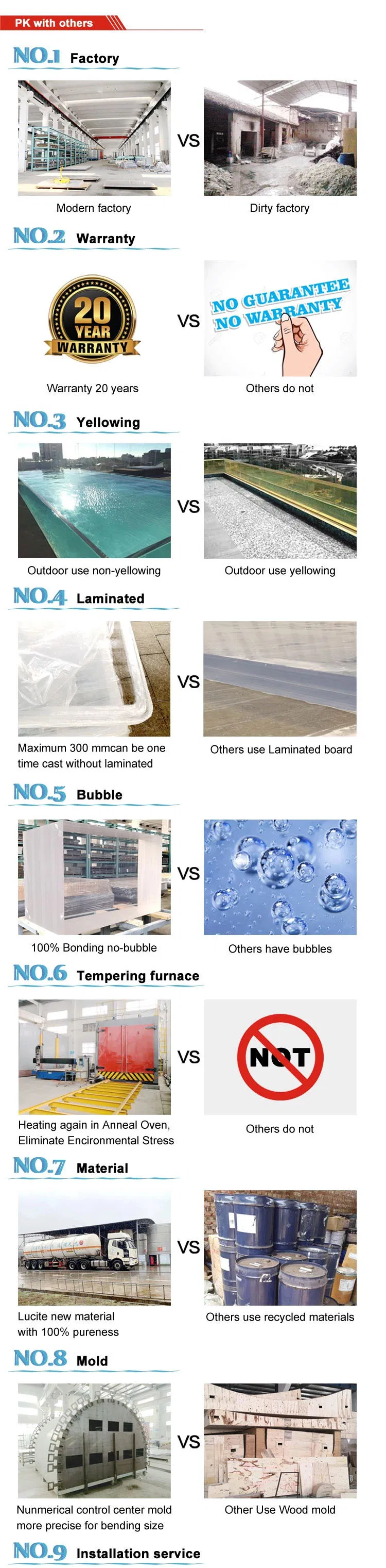 Acrylic Technical Process