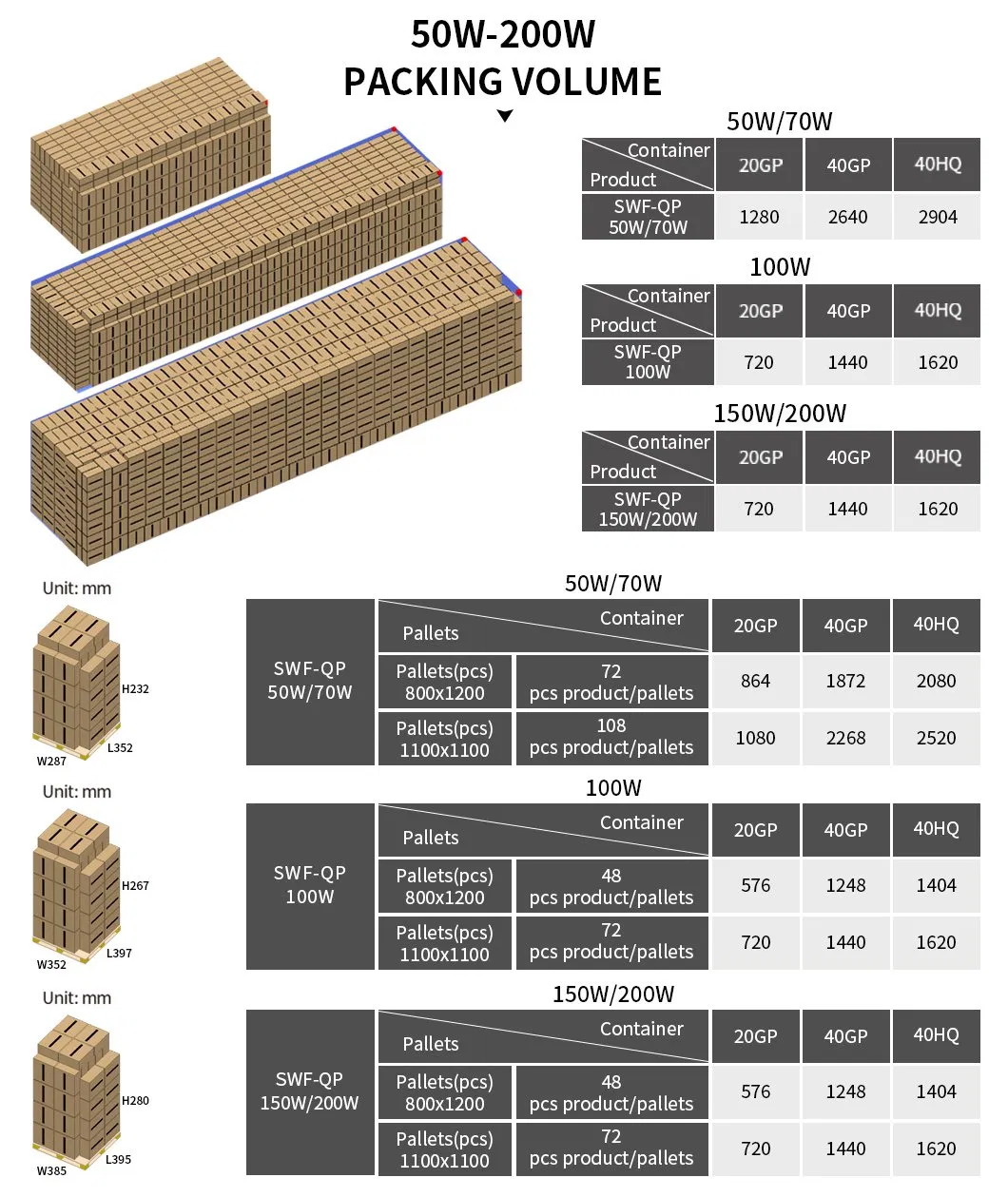 LED Flood Light Detail 3