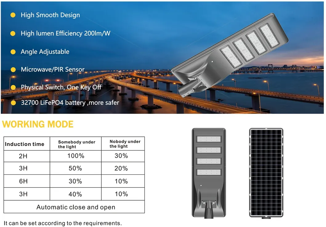 Solar Street Light Overview