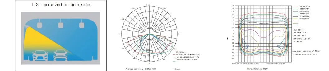 Light Distribution Curve 2