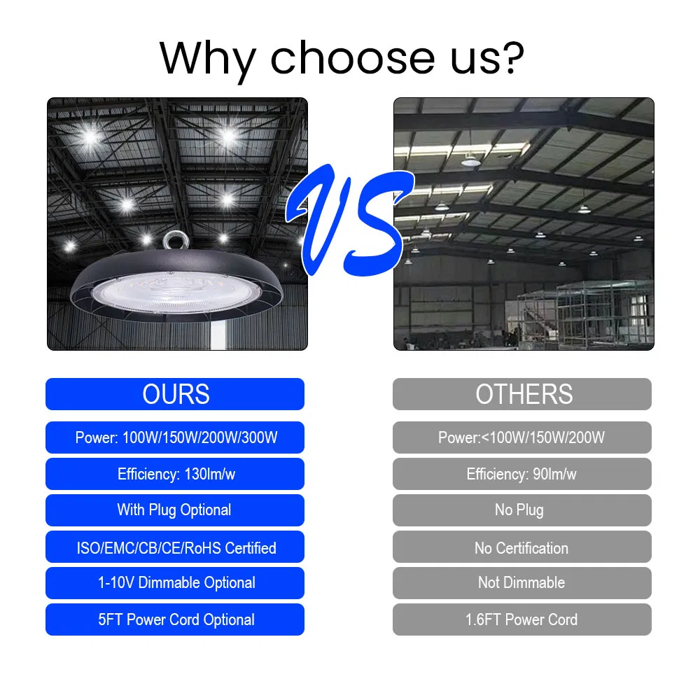 Industrial UFO 200W High Power LED High Bay Lighting