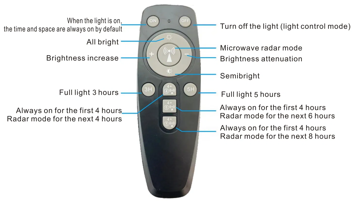 Solar Street Light Infographic 1