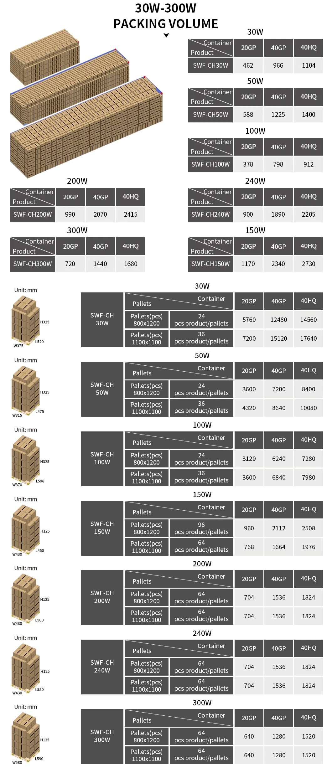 Heat Dissipation Design