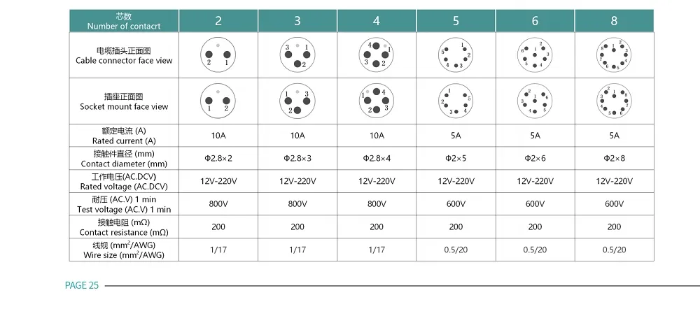 Waterproof Connector Testing