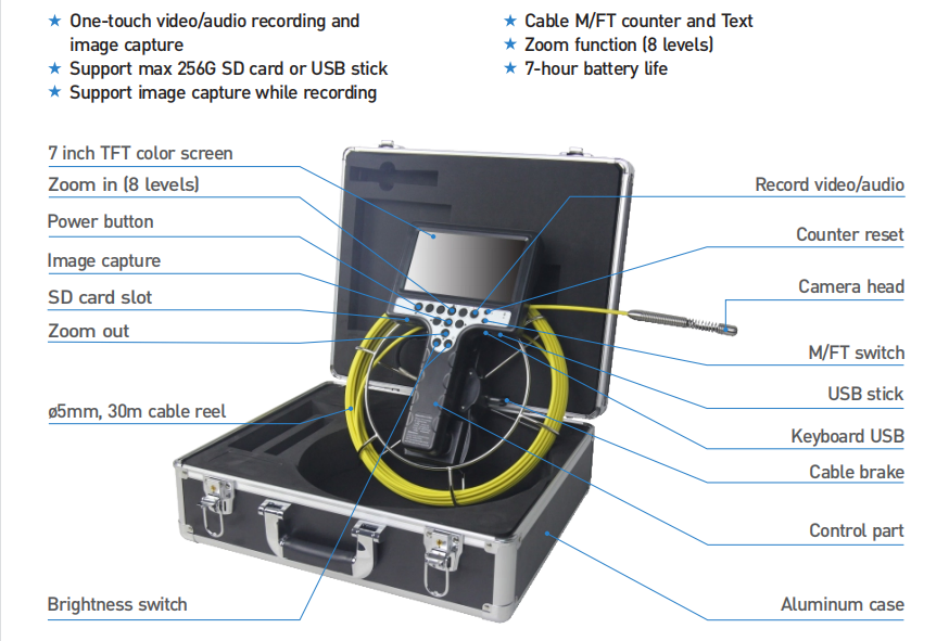 Inspection Camera Overview