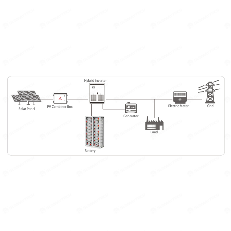 Wholesale High Voltage Energy Storage Battery 40kwh 691.2V 120ah Sodium Ion Batteries Home