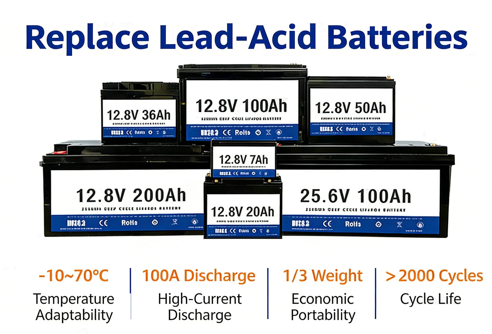 12V 100ah Lithium Battery Overview