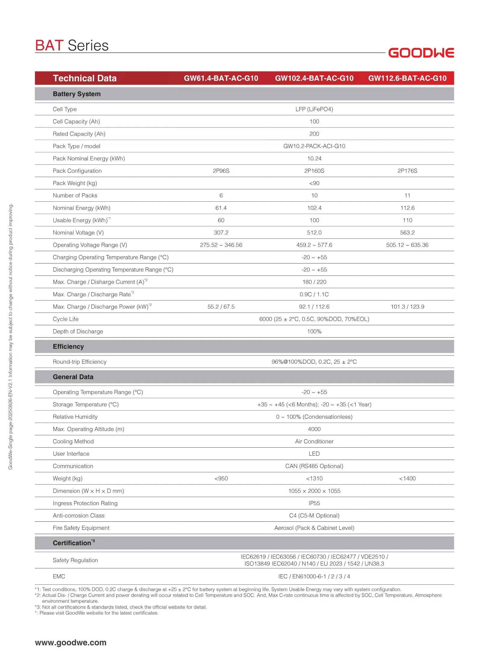 Smart Control &amp; Monitoring Goodwe Gw112.6-Bat-AC-G10 High Voltage Lithium Batteries 112.6kwh LiFePO4 Battery Pack