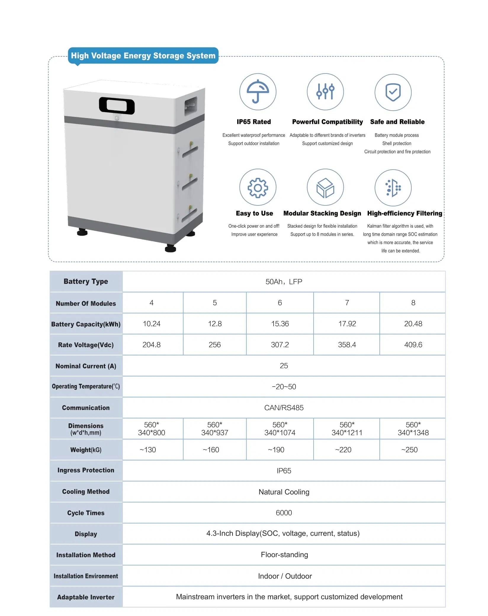 High Voltage Stacked Solar Energy Storage Batteries 10kwh 15kwh 20kwh 30kwh Solar System Battery
