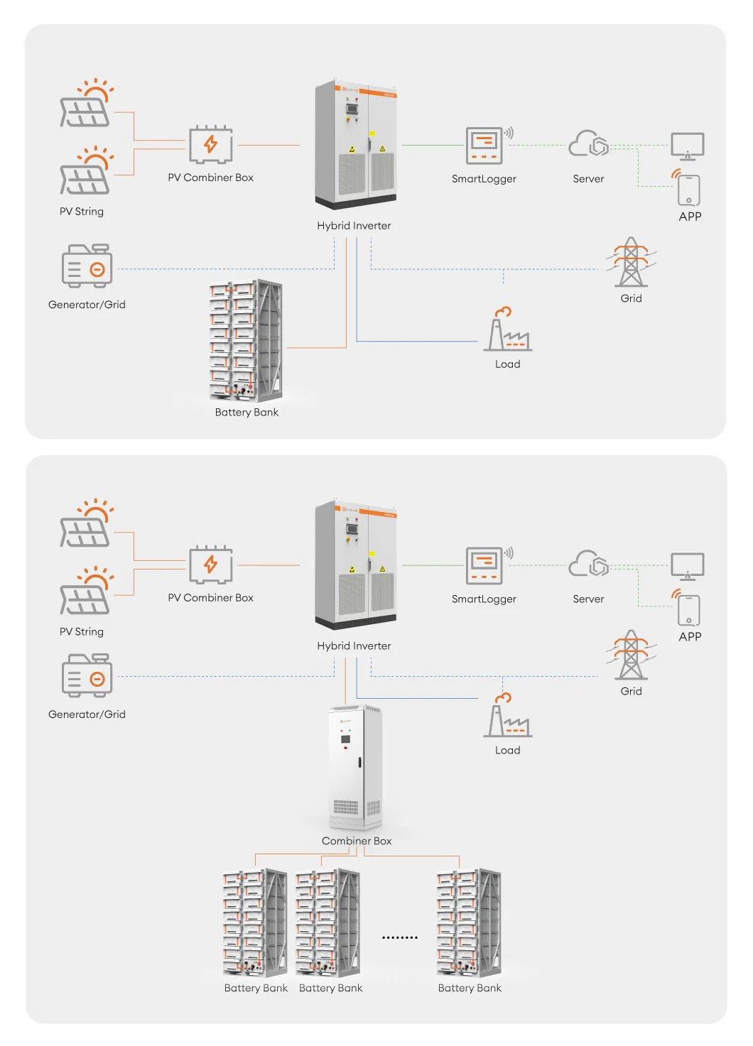 Battery Cabinet System
