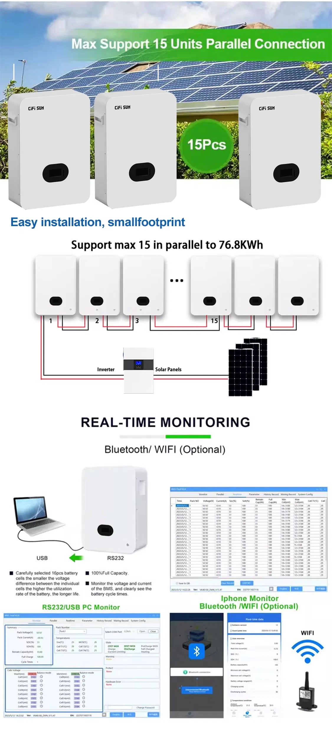 LiFePO4 Powerwall Description