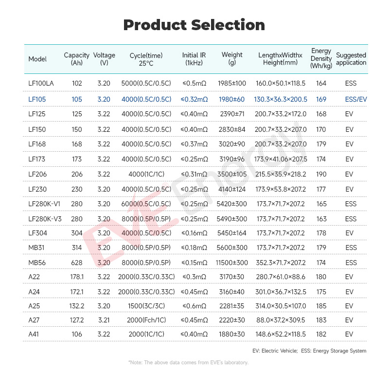 Eve 105ah Prismatic Flp Cell Lithium Iron Phosphate 100ah LiFePO4 Battery